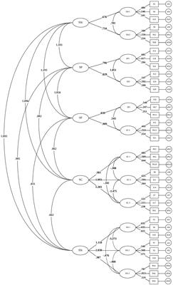 Advancing school dropout early warning systems: the IAFREE relational model for identifying at-risk students